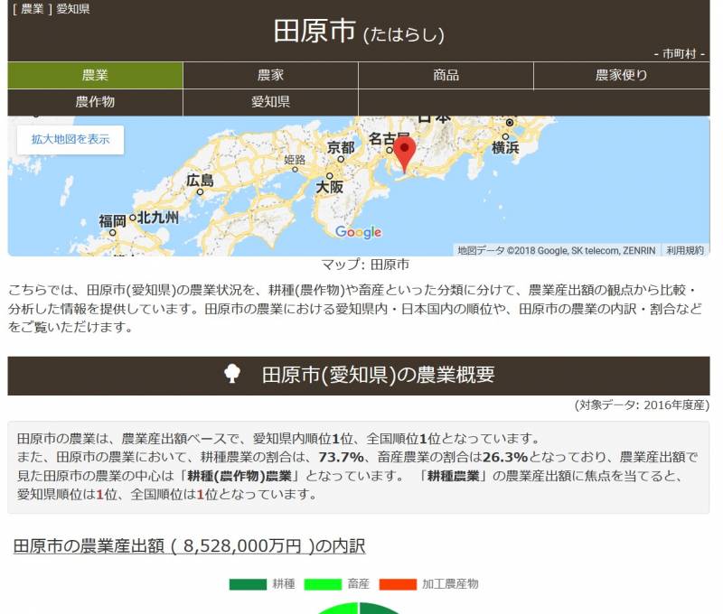 市町村別農作物情報ページへの2016年データの追加 - 1枚目の写真・イメージ - 日本の農作物と農業を促進[JapanCROPs]